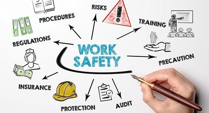 Фундаментальне право на безпечну роботу